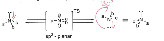<p>can be chiral but are not configurationally stable - inversion of the lone pair is fast at room temperature</p>