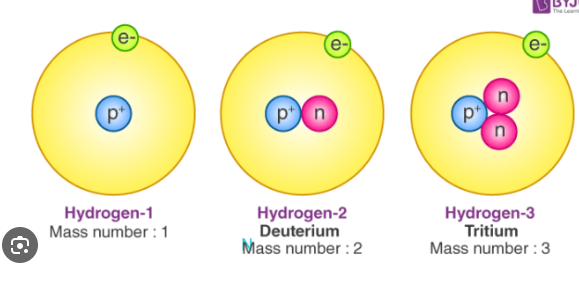 <p>&nbsp;the # of protons and electrons of an atom</p>