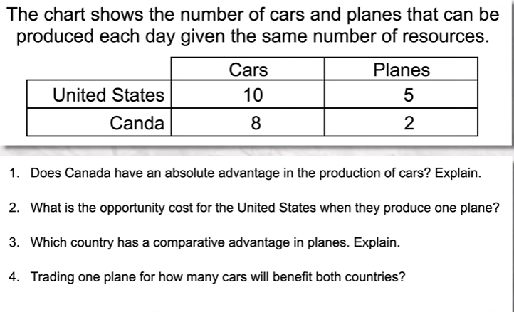 <p>Output Question for Gains of Trade</p>