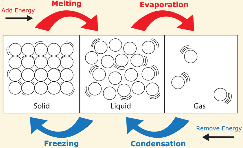 <p>freezing </p>