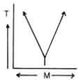 <p>population is split and evolves into two different species (exposed to different selective pressures)</p>