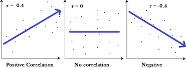 <p>correlation coefficient</p>