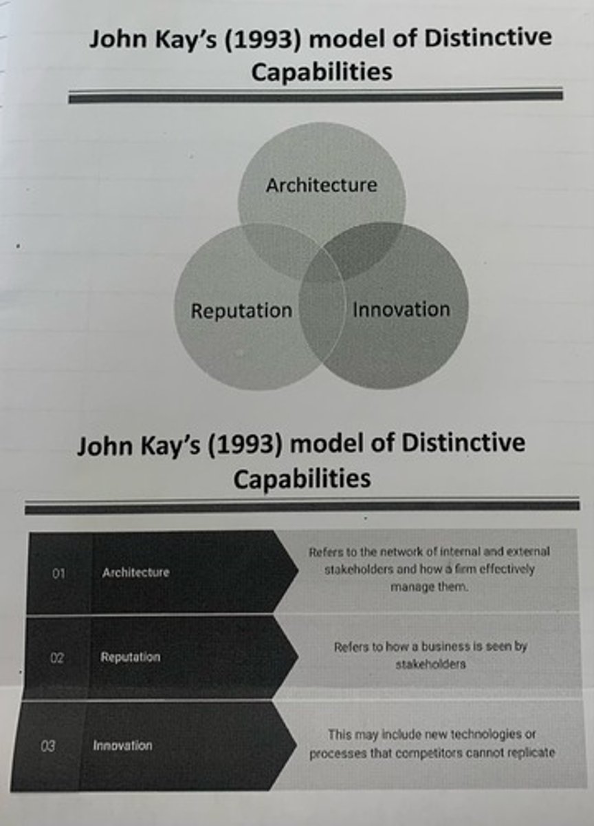 <p>Kay's model suggests that a businesses success depends on its ability to build on its distinctive capabilities (what it is good at.) three distinctive capabilities (architecture, reputation and innovation) that would give a business a competitive advantage if successfully exploited.</p>