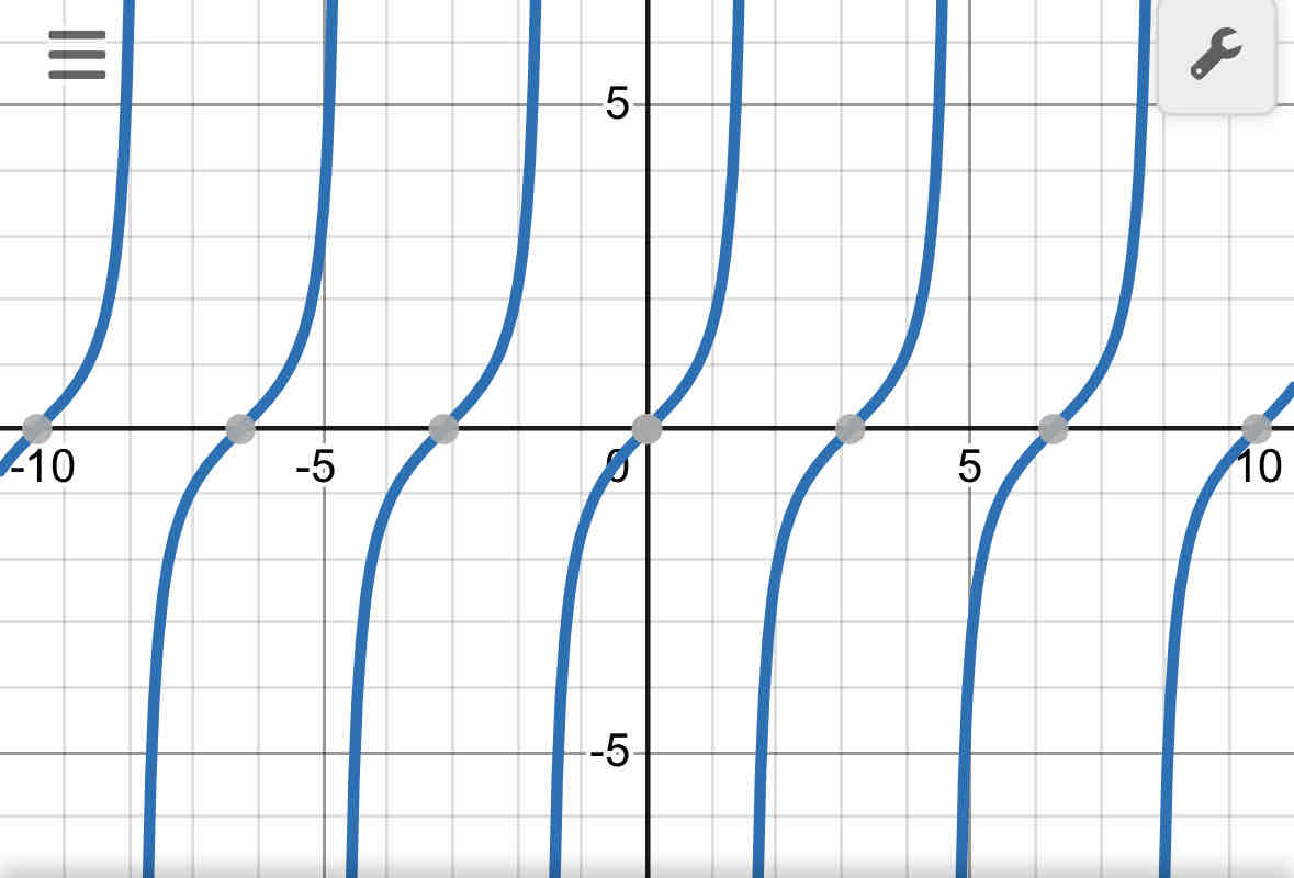<p>tangent </p><p>f(x)=tanx</p>