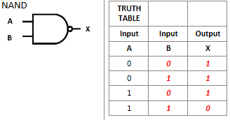 <p>What is this logic gate?</p>