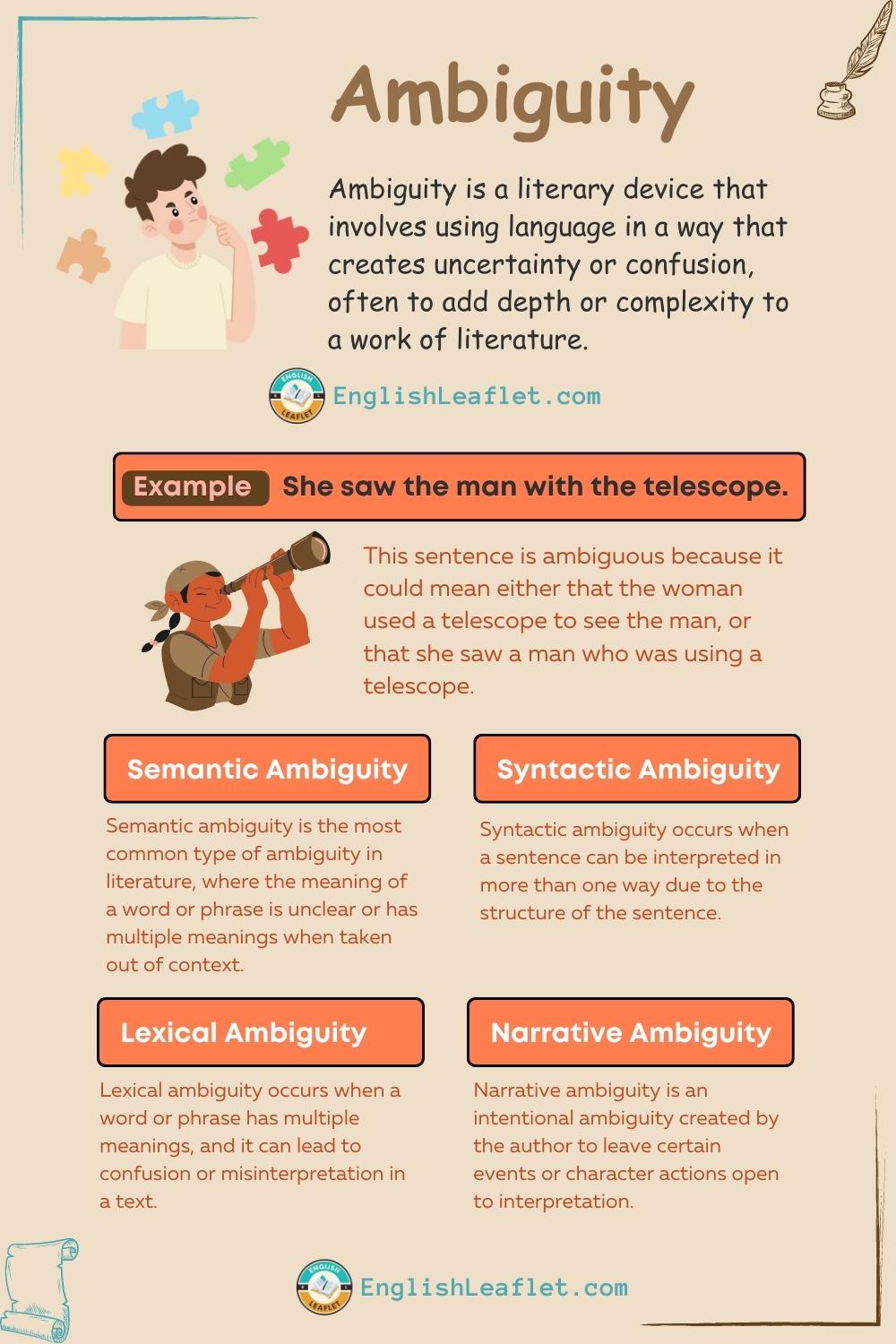 <p>A stylistic device that allows the narrative to be open to multiple interpretations or meanings.</p><p>It involves using language in a way that creates uncertainty about the meaning, often to add depth or complexity.</p>