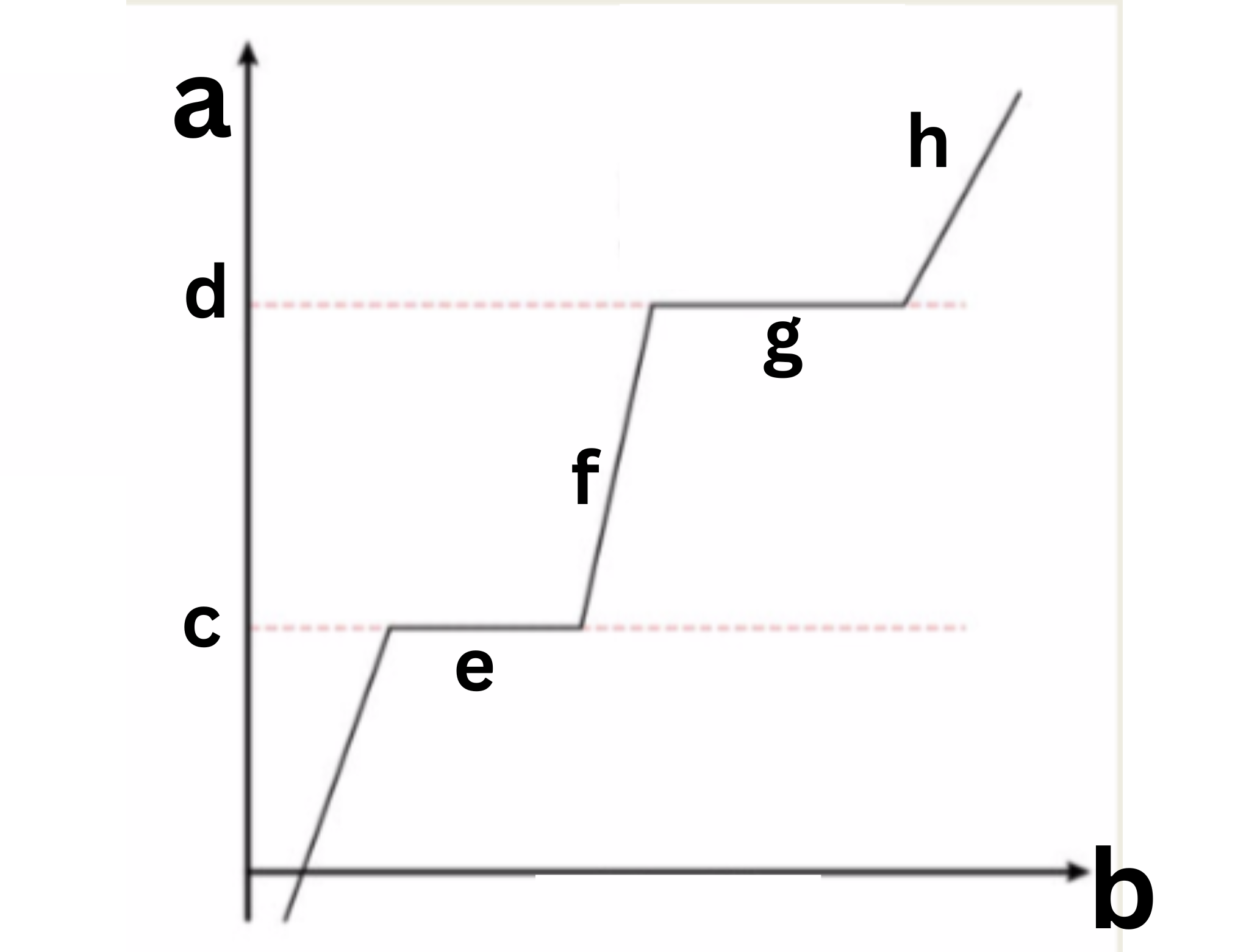 <p>Label This Diagram</p><p>The Latent Heat Scale</p>