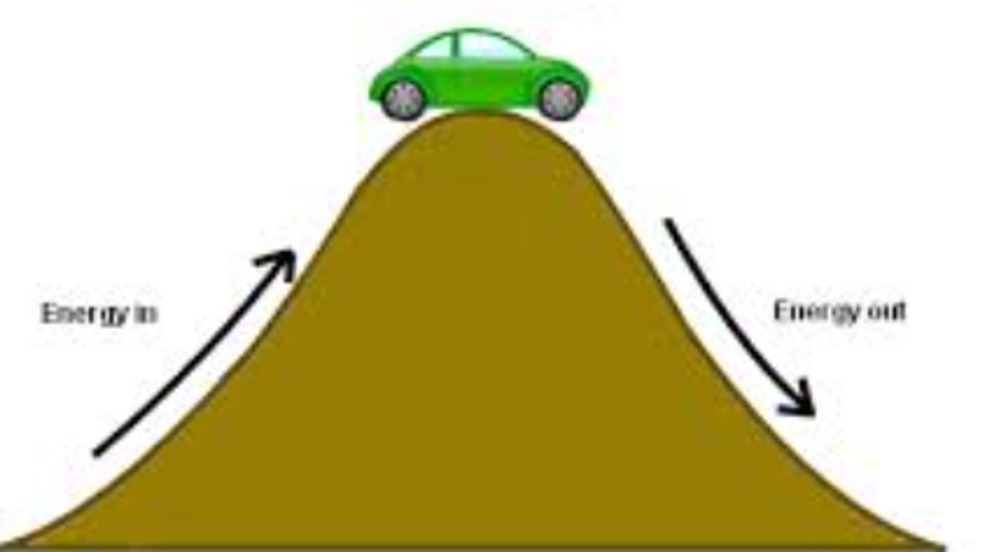 <p>stored energy</p>