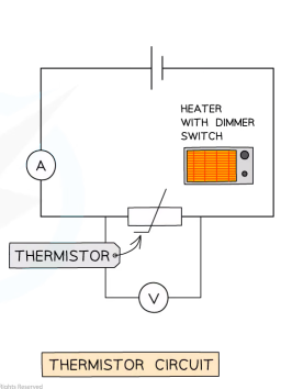 <p>Investigating resistance in thermistor circuit</p>