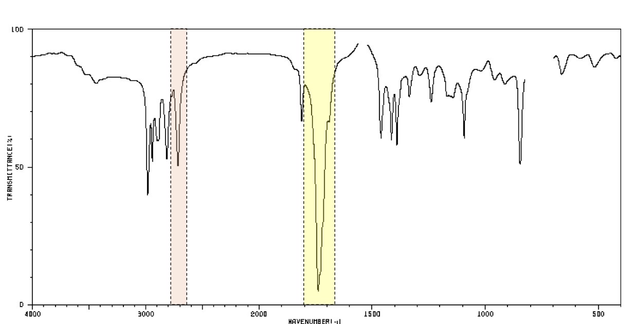 <p>What is the group identified?</p>