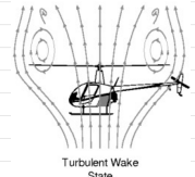 <ul><li><p>rotor looks and behaves like a bluff body (or disk)</p></li><li><p>the vortices look like wakes behind the bluff body</p></li><li><p>the flow is unsteady, cannot be analyzed using momentum theory</p></li><li><p>need of empirical data</p></li></ul><p></p>
