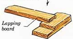 <p>Full Lap Joint</p>