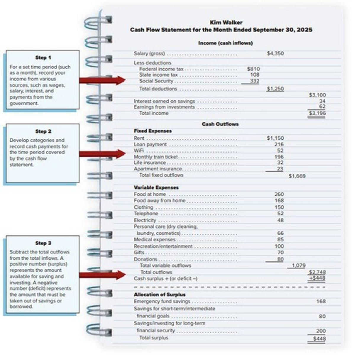<p>A statement that summarizes cash receipts and payments for a given period.</p>