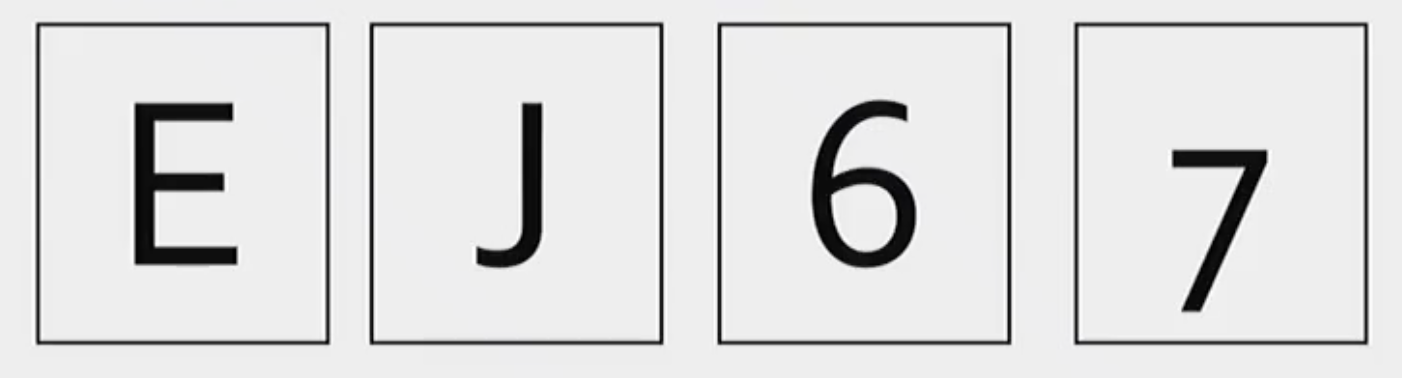 <p>In this task, there are 4 cards on a table. Each card has a letter on one side and a number on the other. If a card has a vowel on one side, then it has an even number on the other side. </p><p></p><p>Then, participants are asked to select the fewest number of cards necessary to discover whether the rule is valid of invalid. </p><p></p><p>You should flip “E” because you are affirming the antecedent. You should also flip “7” because it denies the consequent which says there is an even number, but there 7 is not an even number (only 25% of participants tend to pick this option). </p><p></p><p>However, 62% of participants pick “6” but this affirms the consequent so it is invalid reasoning. Only 16% of people choose “J” which denies the antecedent so is also invalid reasoning. </p>
