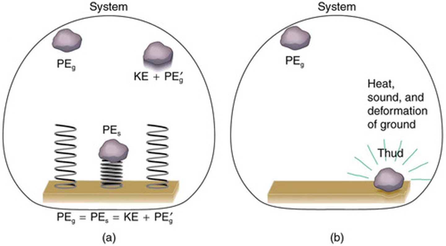 <p>States that the net work done on a system equals the change in its kinetic energy, including work by both conservative and nonconservative forces.</p>