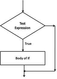 <p>Boolean</p>