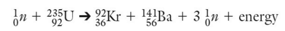<p>neutrons are smashed into an isotope which makes it unsatble, causing it to split apart and release energy and more neutrons </p>