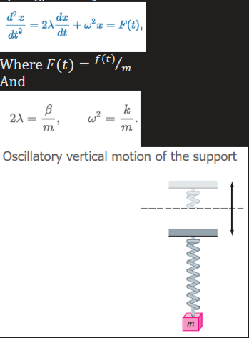 <p><span>Take into consideration an external force f(t) acting on a vibrating mass on a spring.</span></p><ul><li><p>Note: when F is a periodic function, it is considered a transient term; in other word, y<sub>c</sub> = transient term, y<sub>p</sub> = steady-state term</p></li></ul><p></p>