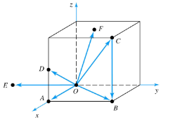 <p>What is the cos <span>θ between point OB and OF vectors?</span></p><p><span>a. √3/2</span></p><p><span>b. √3</span></p><p><span>c. 1/√3</span></p><p><span>d. -1/√3</span></p>