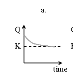 <p>Q&gt;K</p>