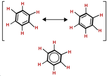 <p>colourless compound, physical state is liquid with slight aromatic smell, less dense than H2O, immiscible with H2O, miscible with non-polar solvents</p>