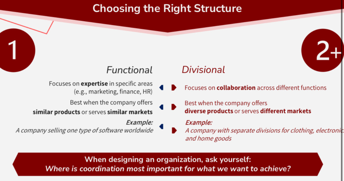 <p>When designing an organization, ask yourself: where is coordination most important for what we want to achieve?</p>