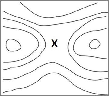 <p>Identify this terrain feature.</p>