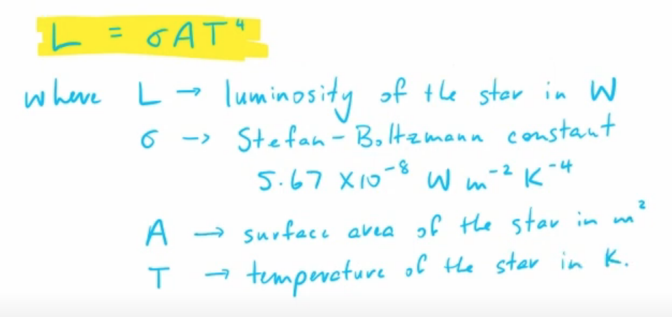 <p>If we approximate stars as being  spherical:</p><ul><li><p>A=4πr^2</p></li><li><p>∴L=σ4πr^2T^4</p></li><li><p>Therefore Luminosity depends on size and temperature</p></li></ul>