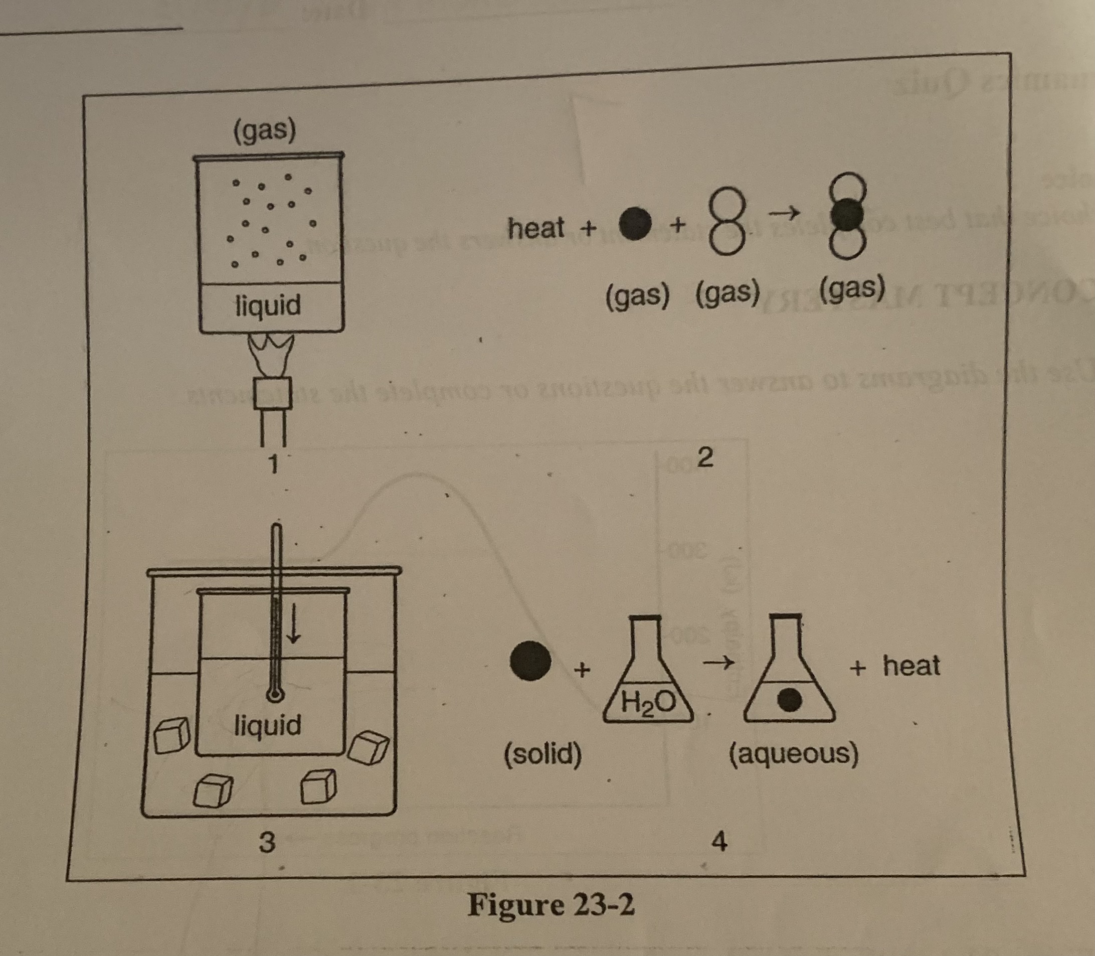 <p>What is happening to the enthalpy of <code>the</code> ice in diagram 3?</p>