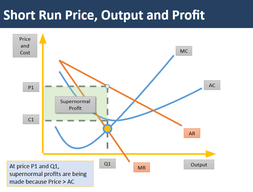 <p><span style="background-color: transparent;"><span>-In the short run, profits competing in monopolistic competitive markets can be at any level</span></span></p><p><span style="background-color: transparent;"><span>-Unlike monopoly, there are little to no barriers to entry</span></span></p>