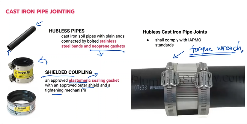 <p>Cast iron pipe jointing familiarize</p>