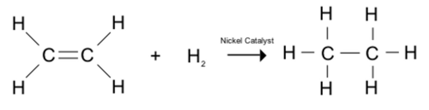 <p>• electrophilic addition</p><p>• reagents; hydrogen gas (H₂), Ni catalyst</p>