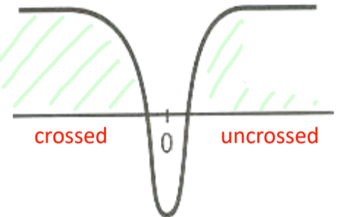 <p>What kind of disparity cell?</p>