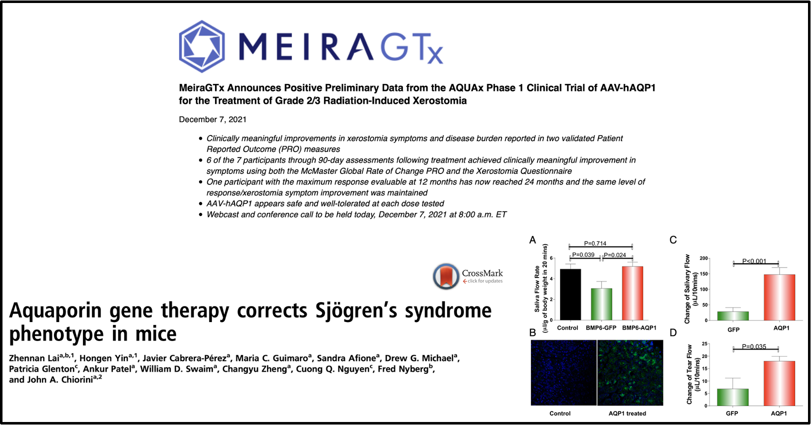 <p>adds back aquaporin » improved saliva flow rate and tear flow</p>