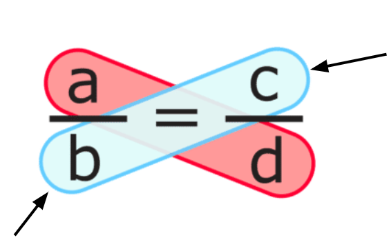 <p>The middle terms of a proportion.</p>