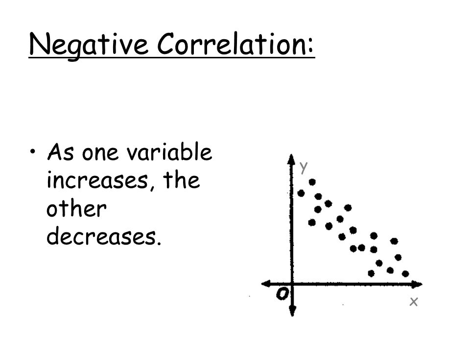 <p>as one variable increases, the other <mark data-color="yellow" style="background-color: yellow; color: inherit">decreases</mark></p>