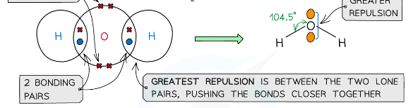 <p>example of a molecules with a bent/non-linear/v shape</p>