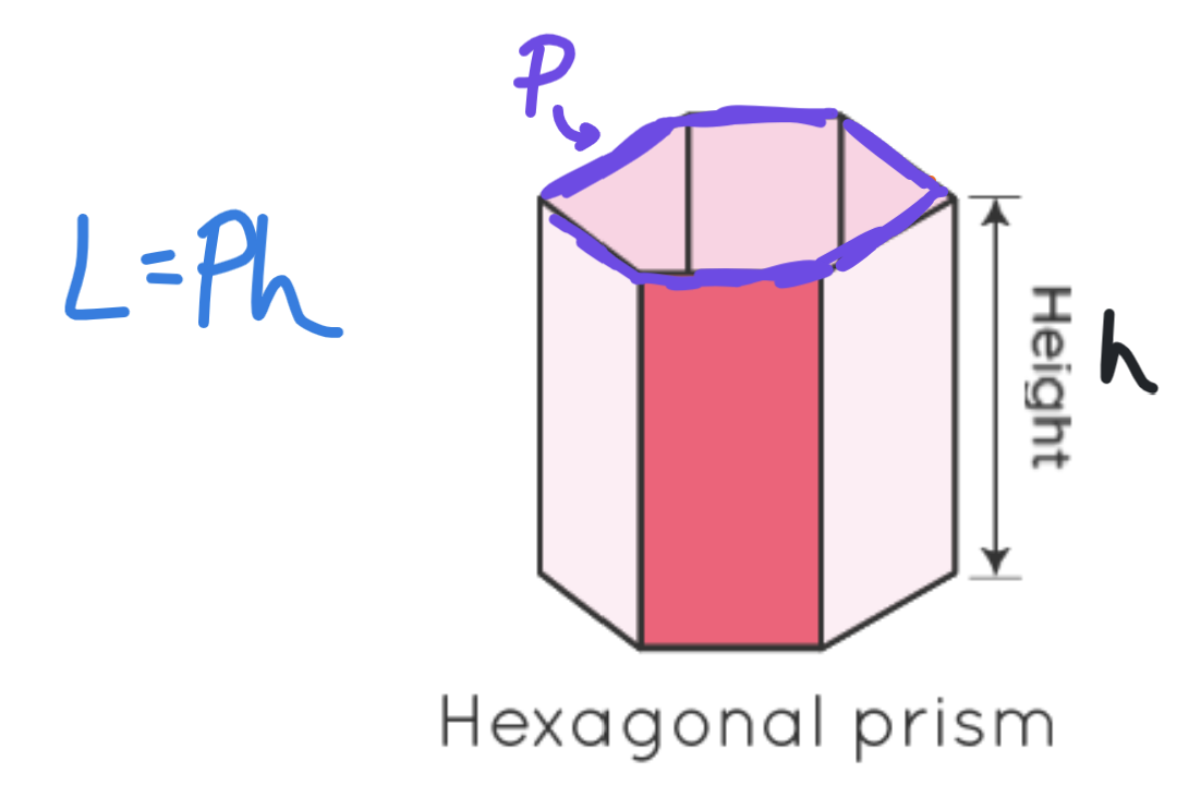 <p><strong>L = Ph</strong></p><p></p><p>To find the lateral area of a prism, we find the perimeter (P) of its base and multiply times its height.</p>
