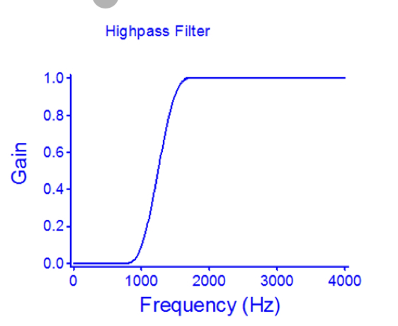 <p>High Pass Filter</p>