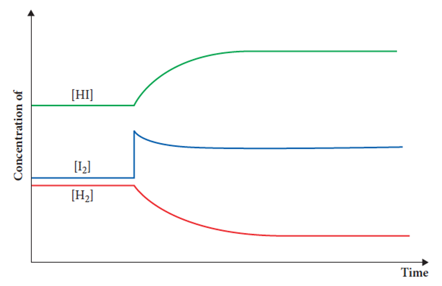 <p>describe what happens here</p>