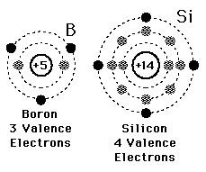 Valence electrons