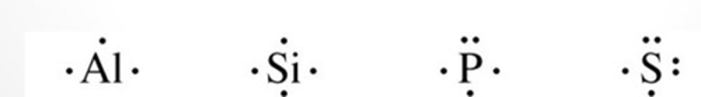 <p>Shows the valence electrons distributed around the elements symbol</p>