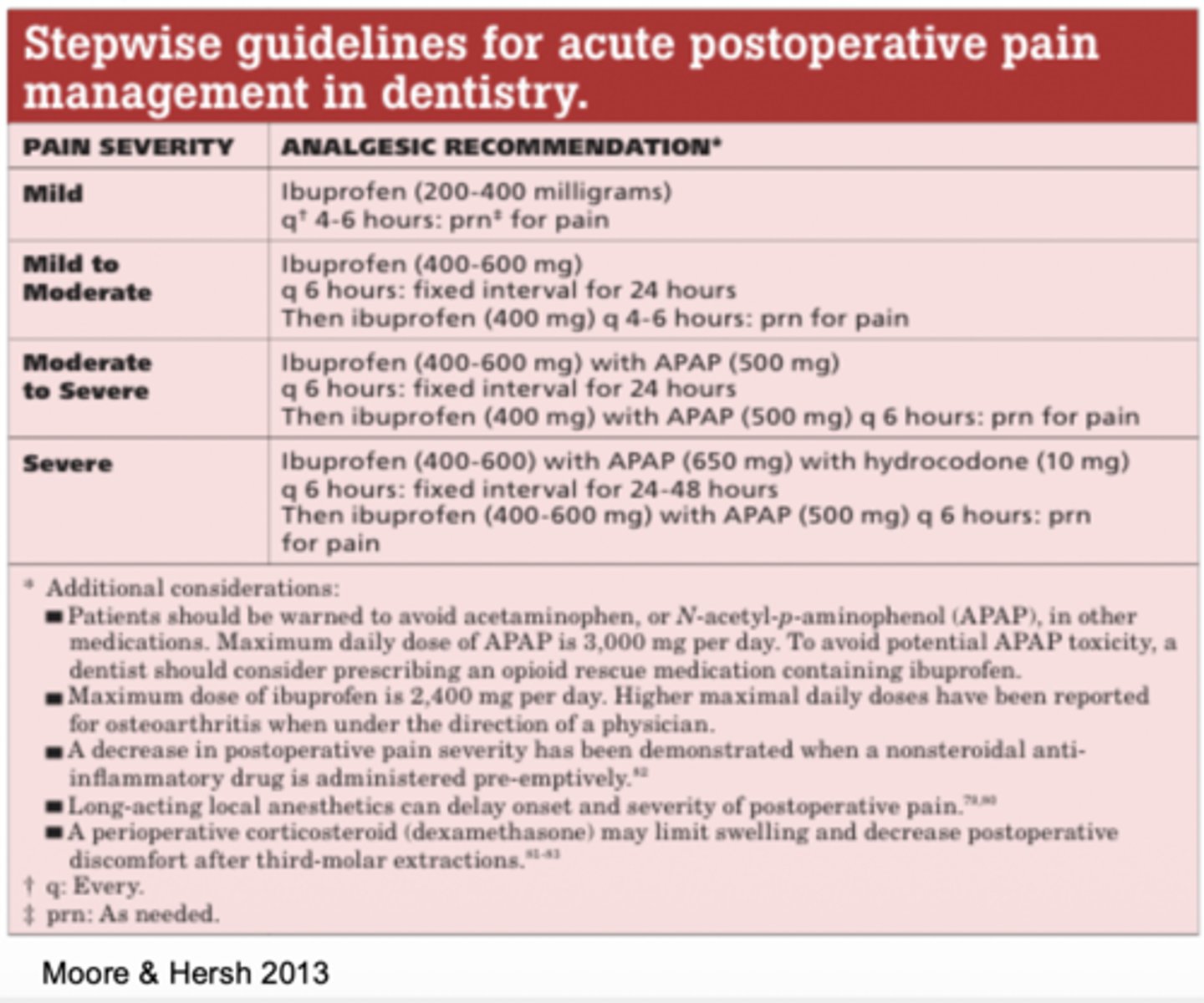 <p>C) moderate to severe pain</p>