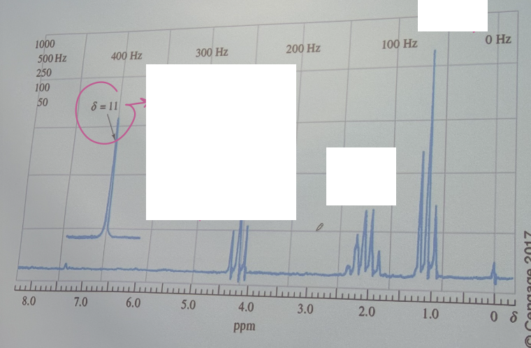 <p>The proton NMR spectrum for a compound having an empirical formula C<sub>4</sub>H<sub>7</sub>BrO<sub>2</sub>. Identify the compound.</p>