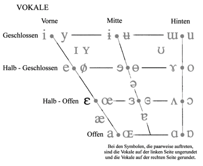 <p>ɛ​</p><p>zB: k<u>e</u>nnen, b<u>e</u>t</p>