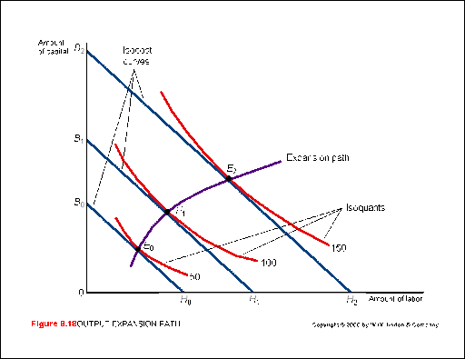 <p>A curve that connects a consumer’s optimal bundles at each income level.</p>