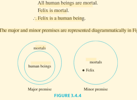 <p>Making a Venn diagram for each that represents relationships between variables</p>