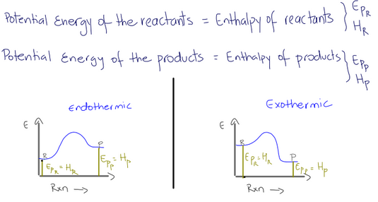 <p>EPR id the potential energy of the reactants</p><p>HR is the  potential energy of the reactants</p><p></p><p>EPP id the potential energy of the products from zero to the the hightest value of the products</p><p>HP is the  potential energy of the products from zero</p>