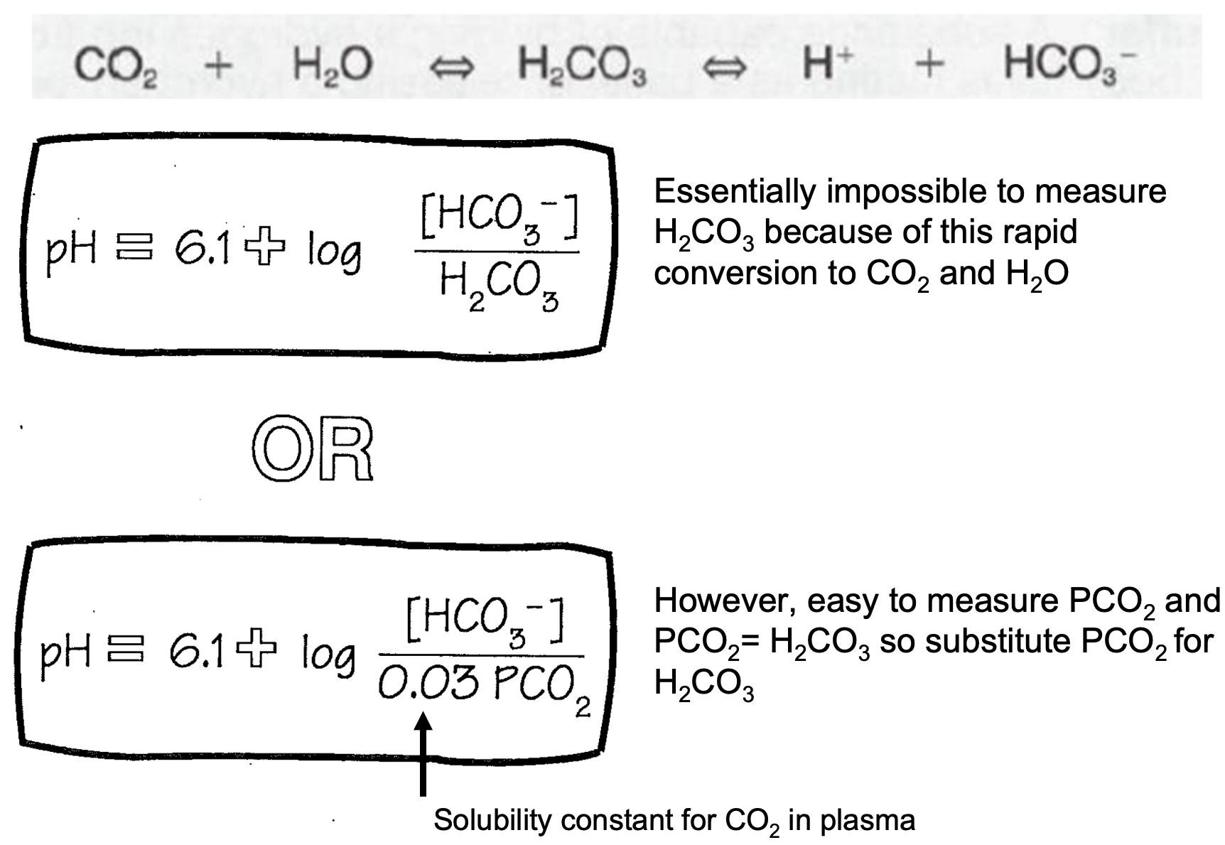 <ol><li><p>Essentially impossible to measure H2CO3 because of this rapid conversion to CO2 and H2O</p></li><li><p>However, easy to measure PCO2 and PCO2= H2CO3 so substitute PCO2 for H2CO3</p></li><li><p>CHECK PICTURE FOR</p><ol><li><p>Solubility constant for CO2 in plasma</p></li></ol></li></ol>
