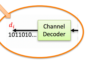 <p>1) Most modern QAM systems use channel encoding with forward error correction (FEC) to overcome “burst” errors, whether due to noise or other impairments. 2) Typically, channel encoding and decoding also includes interleaving and de-interleaving across large blocks of coded bits. 3) In many modern systems, this Channel Decoder (and De-Interleaver) functionality operates iteratively in combination with the QAM Digital Demod functionality</p>